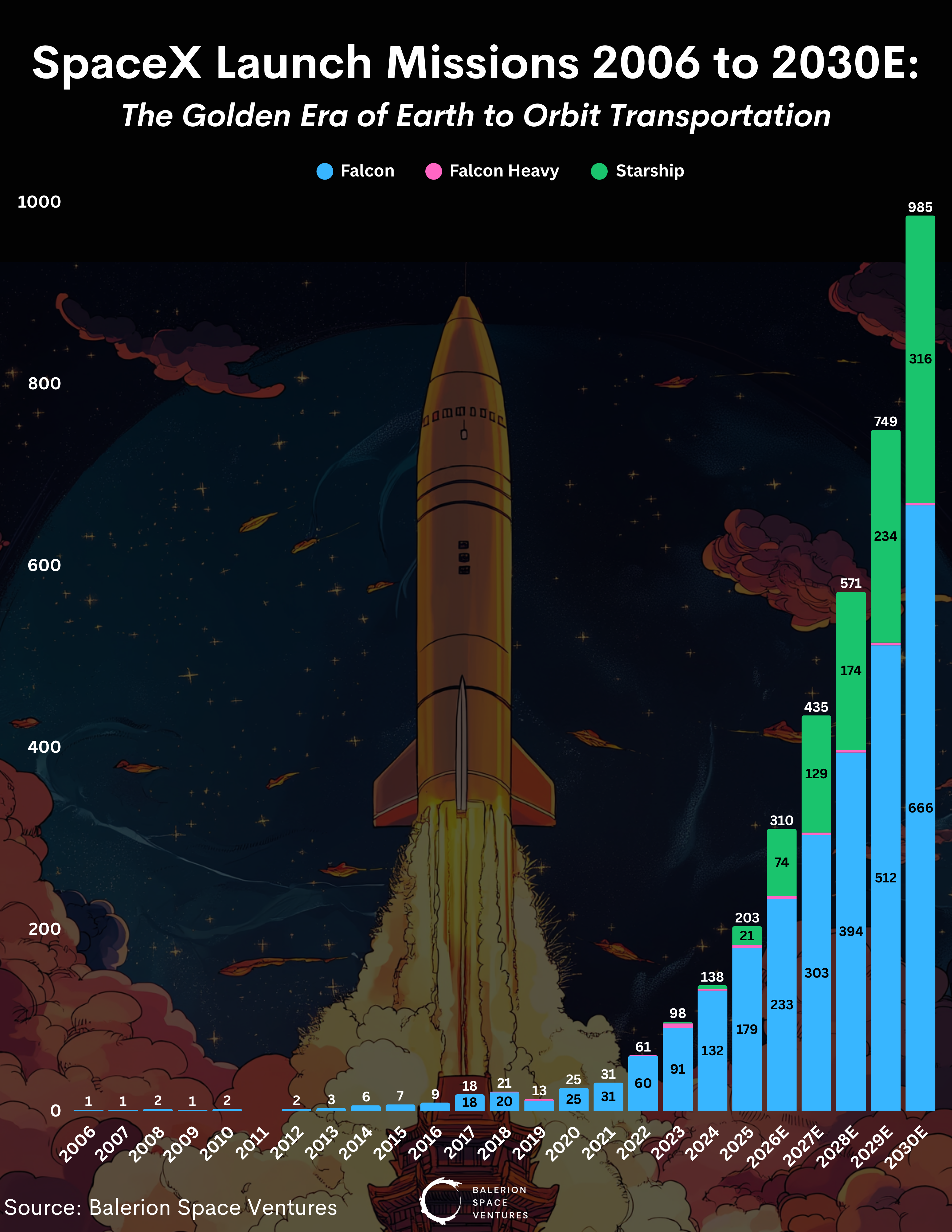 SpaceX Launch Forecast_
